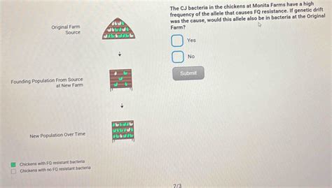 Solved: The CJ bacteria in the chickens at Monita Farms have a high ...
