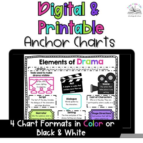 Elements of Drama Anchor Charts | Made By Teachers