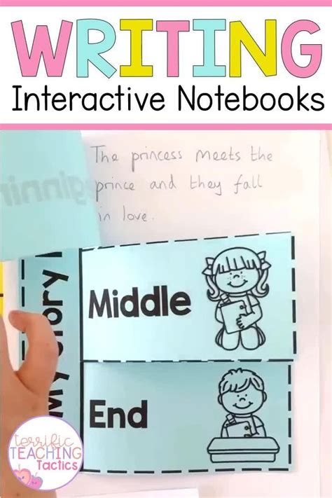 Image result for Interactive Writing Lessons