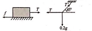 The mass string system shown in the figure is in equilibrium. If the ...