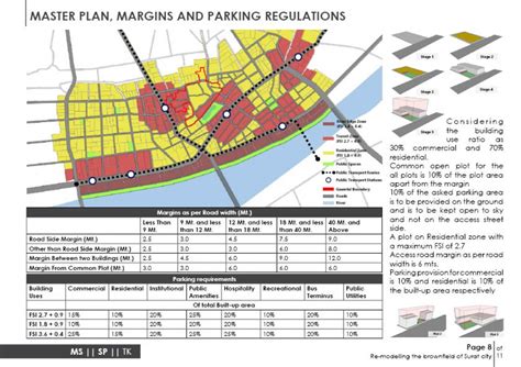 Re-modelling the brownfield of Surat city | CEPT - Portfolio