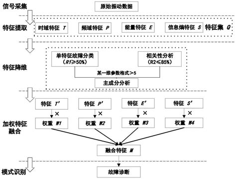 医院诊疗服务升级，开启“数智化”多学科融合诊疗模式 - 惠斯安普行业资讯 - 体检设备_惠斯安普-健康风险评估系统