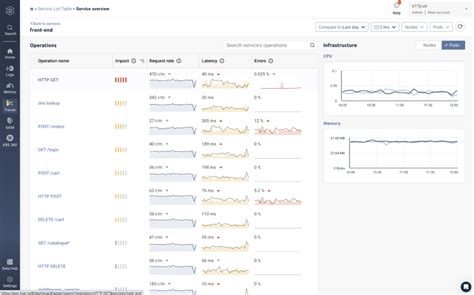 Image result for Abservability