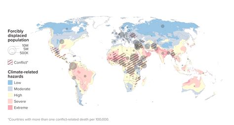 Global Trends | HCR