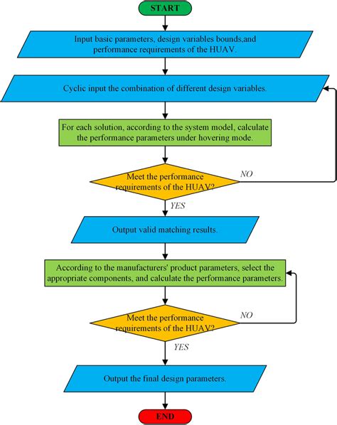 Static Design Engineer 的图像结果