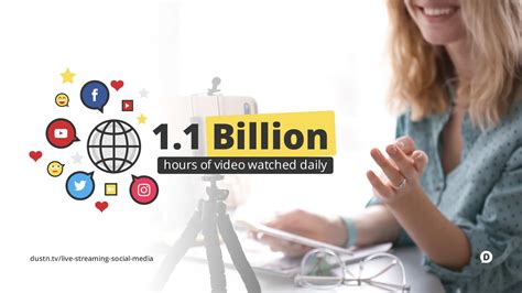 Routine Live Streaming 的图像结果