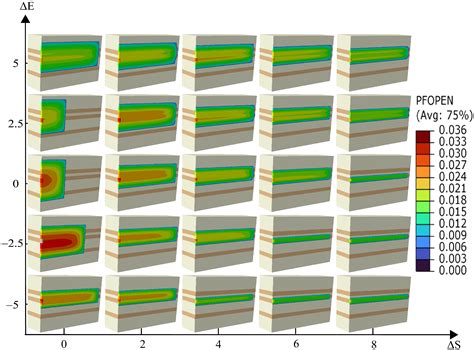 Study on the Vertical Propagation Behavior of Hydraulic Fractures in ...