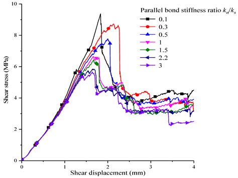 Numerical Analysis of Microcrack Propagation Characteristics and ...
