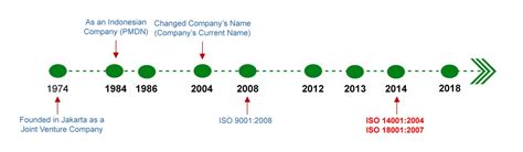 Image result for 3 Software Interface Examples