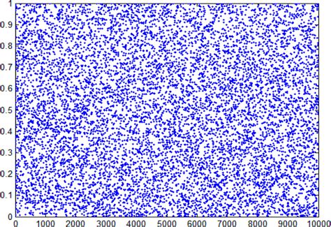An Image Encryption Scheme Based on Hyperchaotic Rabinovich and ...