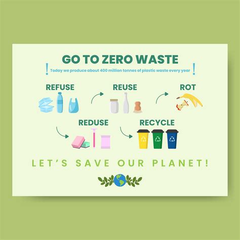 Image result for Zero Waste Tree