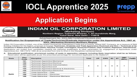 IOCL Apprentice Recruitment 2025 Notification Out: Apply online for 200 ...