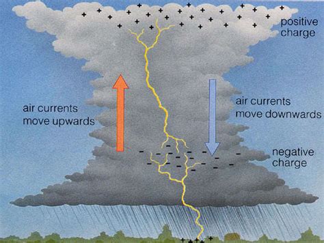 class 8 Some Natural Phenomena Short notes science chapter 15