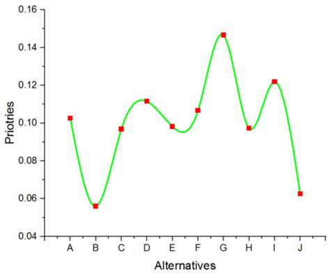 A Privacy Preserved, Trust Relationship (PTR) Model for Internet of ...