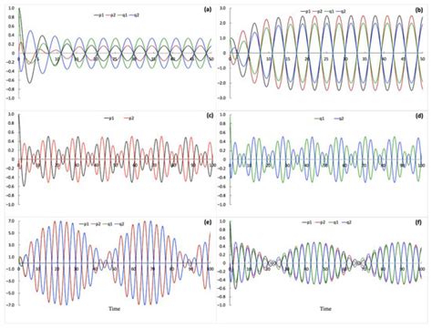 A Dynamic Mechanistic Model of Perceptual Binding