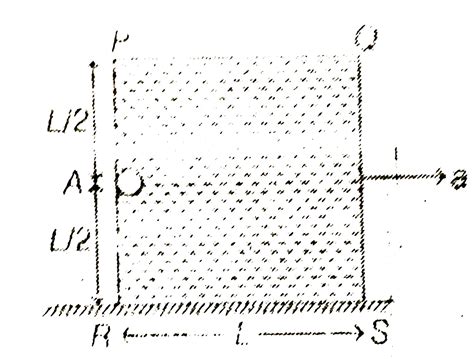 A small solid ball of density `rho` is held inside at point A of a ...