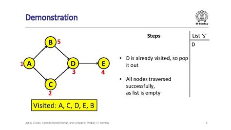 Image result for Data Structures and Algorithms IIT Bombay Professor