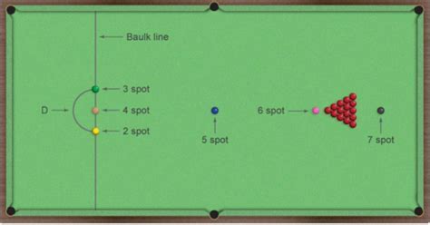 snooker set up and rules Android IOS V- 7.36