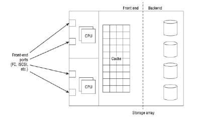 File Storage Array 的图像结果