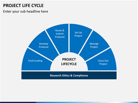 Project Cycle 的图像结果