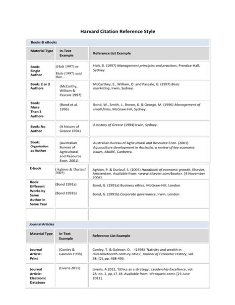 Image result for Harvard Reference Guide