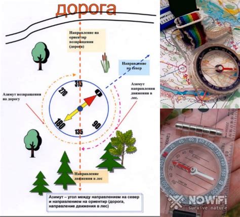 Основные способы ориентирования на местности