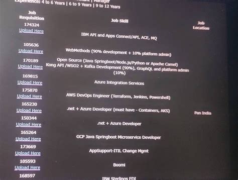 Hi all, While applying in Genpact career I'm facing some problem like ...