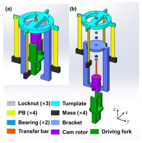 Multidirectional Piezoelectric Vibration Energy Harvester Based on Cam ...