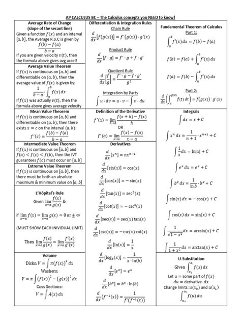 Image result for Calculus Derivative Formula Sheet