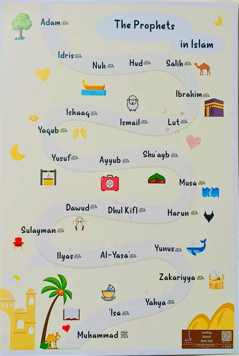 The Prophets in Islam Poster/Chart – alifthebookstore