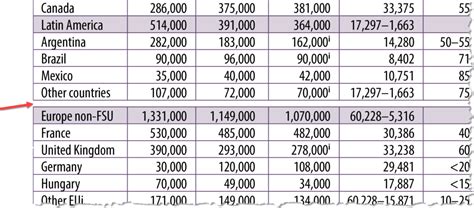 Split Table Row in InDesign 的图像结果