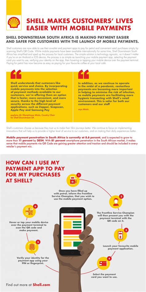 Shell Easy Pay Demo 的图像结果
