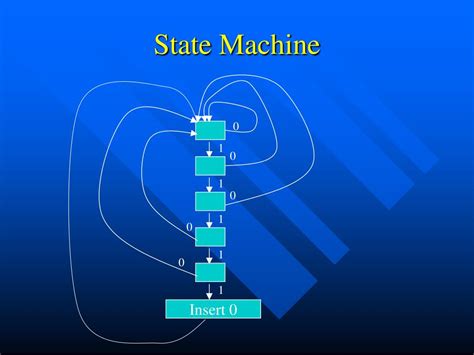 Image result for 3B4b Encoding