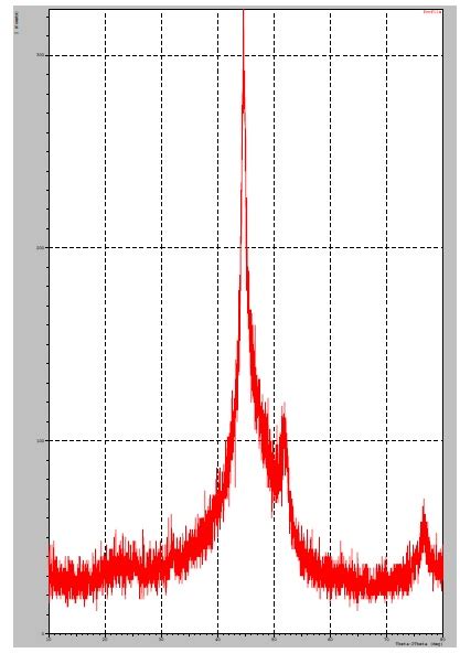 Nickel (Ni) nano particles – Nanowings