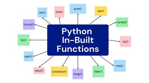 Image result for Python Functions Syllabus in Data Science