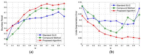 A Likelihood-Based SLIC Superpixel Algorithm for SAR Images Using ...