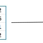 Image result for 2D Strided Convolution