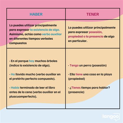 TENER VS. HABER - Langoo