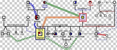 Image result for GenoPro Sample Genogram