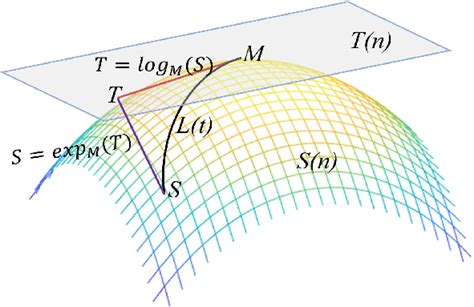 Image result for Mapping Rule for Exponential Functions