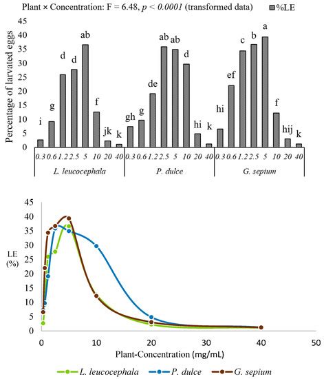 Applied Sciences | Special Issue : Antibacterial Activity of Plant Extracts
