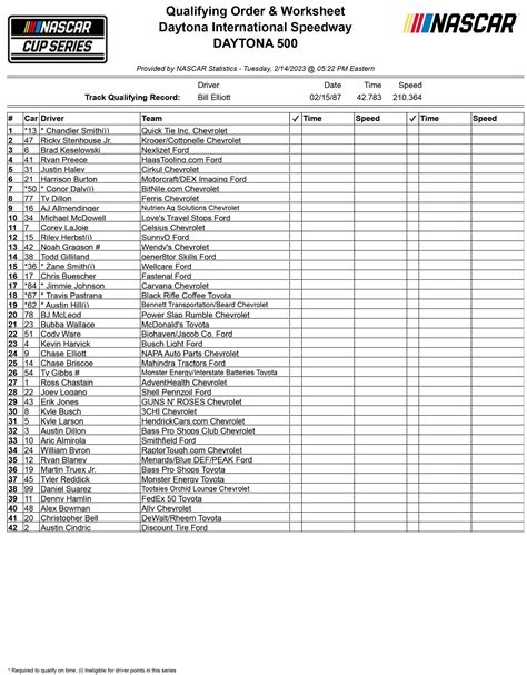 Daytona 500 Starting Lineup Printable Pdf - Printable Free Templates