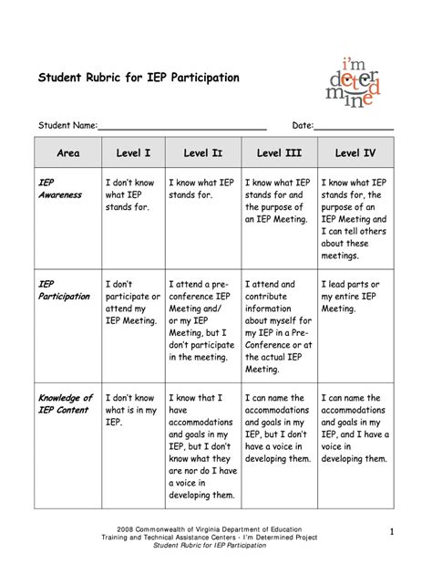 Fillable Online Student Rubric for IEP Participation Fax Email Print ...