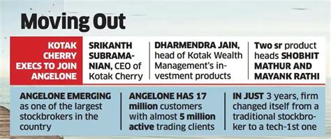 kotak cherry executives angelone: Kotak Cherry senior executives ...