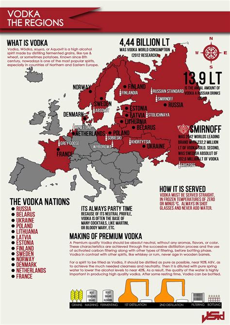 Vodka Infographic | Vodka history, Types of vodka, Vodka