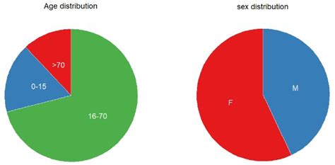 The Effects of Heatwaves on Human Morbidity in Primary Care Settings: A ...