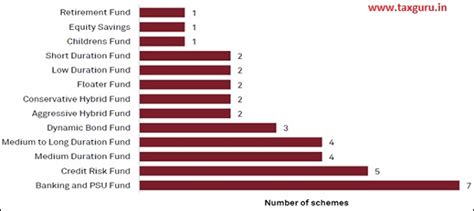 Debt Mutual Funds are not less risky anymore. Here’s Why?