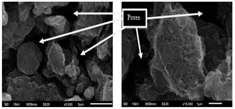 Hydrogen Production and Subsequent Adsorption/Desorption Process within ...