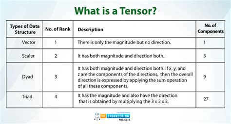 Image result for Deep Learning with Tensorflow