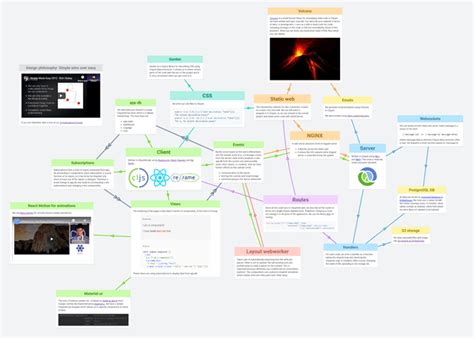 Image result for Clojure Ring